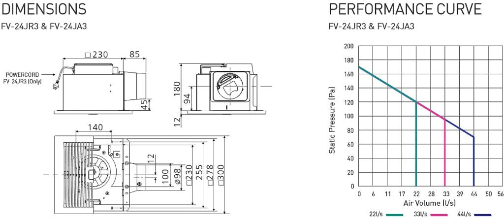 Panasonic Dc Motor Ceiling Mounted Ventilation Fan W/ Sensor & Timer Fv-24Jr3 Air Quality