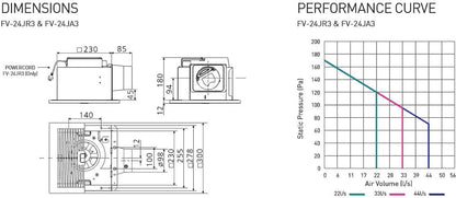 Panasonic Dc Motor Ceiling Mounted Ventilation Fan W/ Sensor & Timer Fv-24Jr3 Air Quality