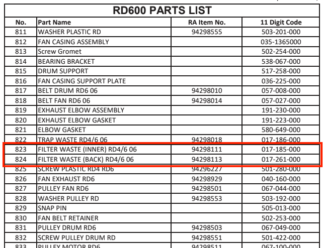 Filter Kit Rinnai Gas Dryer Rd-600 Spare Part