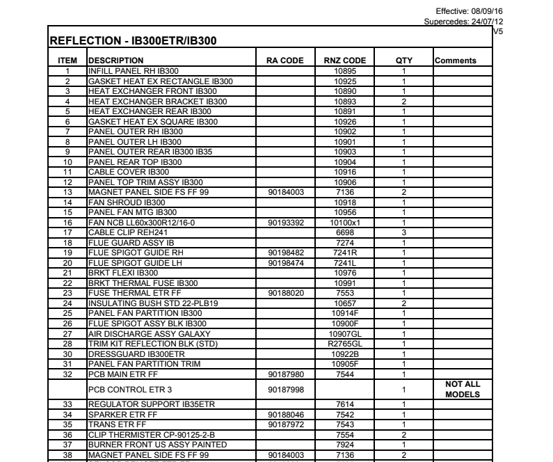 Rinnai Pcb Control Etr 3 P/N 90187998 Spare Part