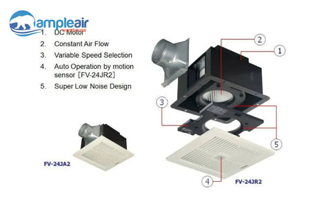 Panasonic Dc Motor Ceiling Mounted Ventilation Fan W/ Sensor & Timer Fv-24Jr3 Air Quality