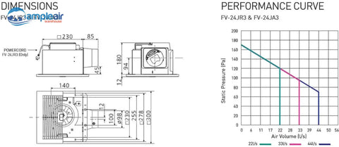 Panasonic Dc Motor Ceiling Mounted Ventilation Fan W/ Sensor & Timer Fv-24Jr3 Air Quality