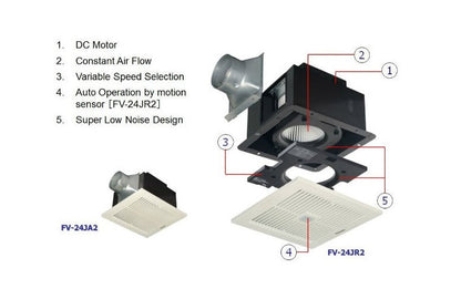 Panasonic Dc Motor Ceiling Mounted Ventilation Fan W/ Sensor & Timer Fv-24Jr3 Air Quality