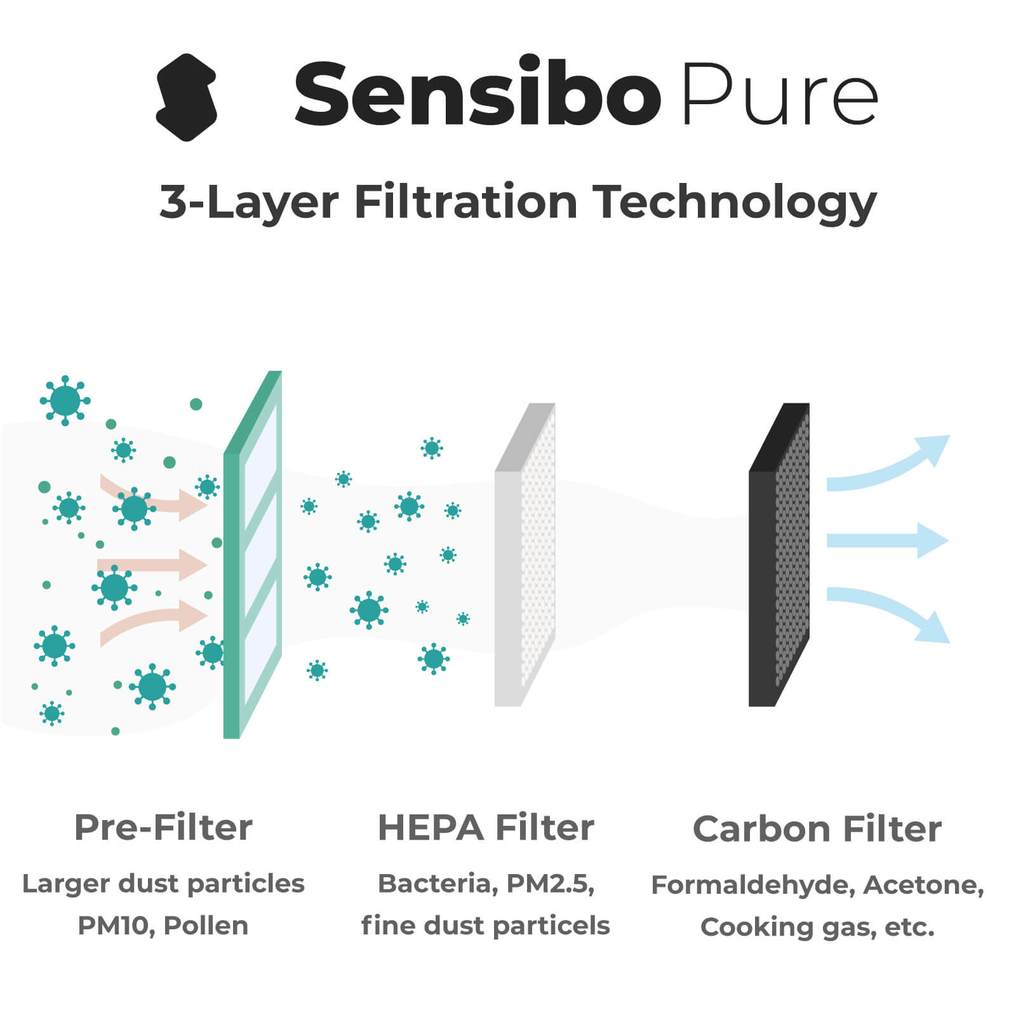 Sensibo Pure - Hepa Air Purifier