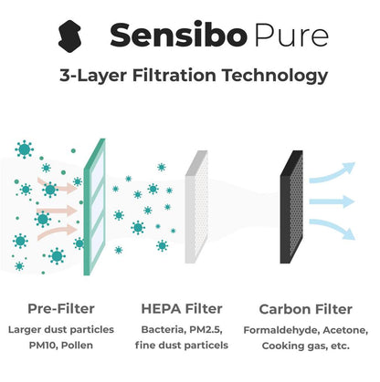 Sensibo Pure - Hepa Air Purifier