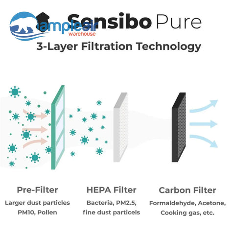 Sensibo Pure - Hepa Air Purifier