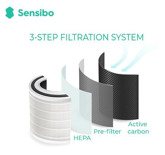 Sensibo Pure - Hepa Air Purifier