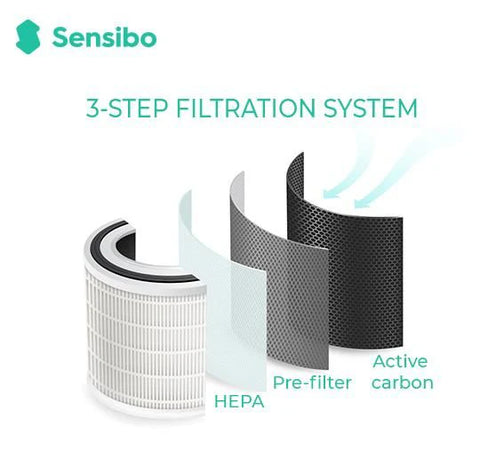 TWIN PACK - Sensibo Pure - HEPA Air Purifier Active Carbon 3 stage filter