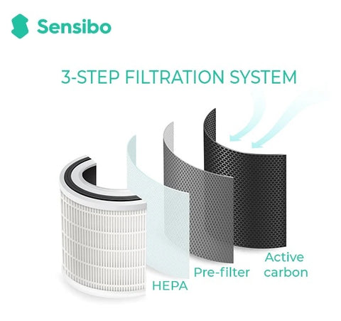 Sensibo Pure Filter - replacement HEPA filter for Pure