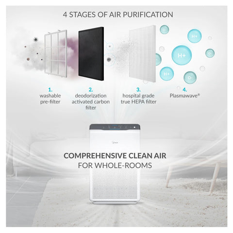 WINIX ZERO 4-stage air-purifier HEPA filter