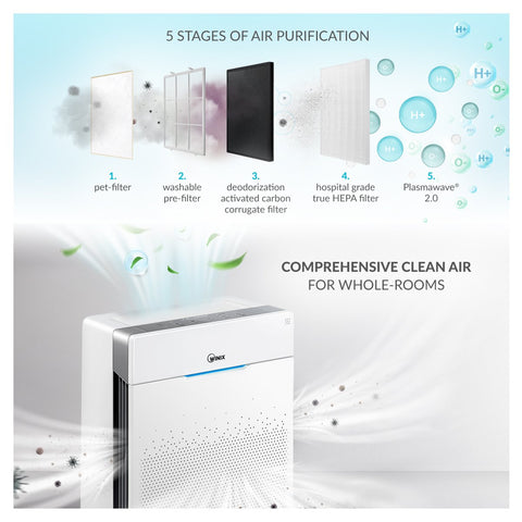 WINIX ZERO+ PRO 5-stage HEPA air purifier with PlasmaWave