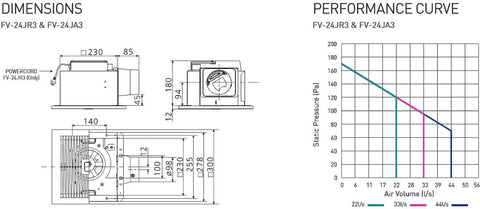 Panasonic DC Motor Ceiling Mounted Ventilation Fan w/ Sensor & Timer FV-24JR3